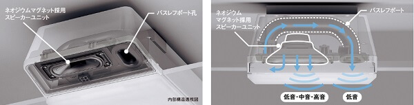 照明関連】スピーカー付きシーリングライト「AIR PANEL LED THE SOUND